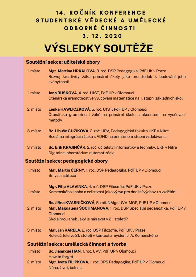 Študenti UKF skončili v Olomouci tretí 1 svouc olomouc